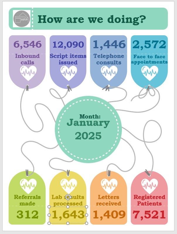 Jan workload